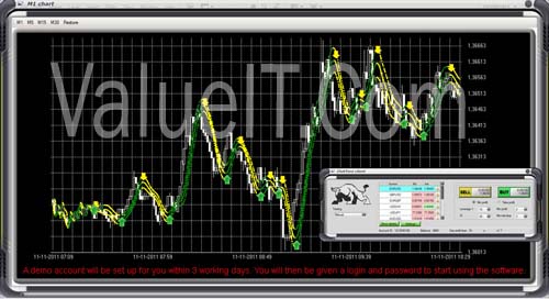 Forex Software